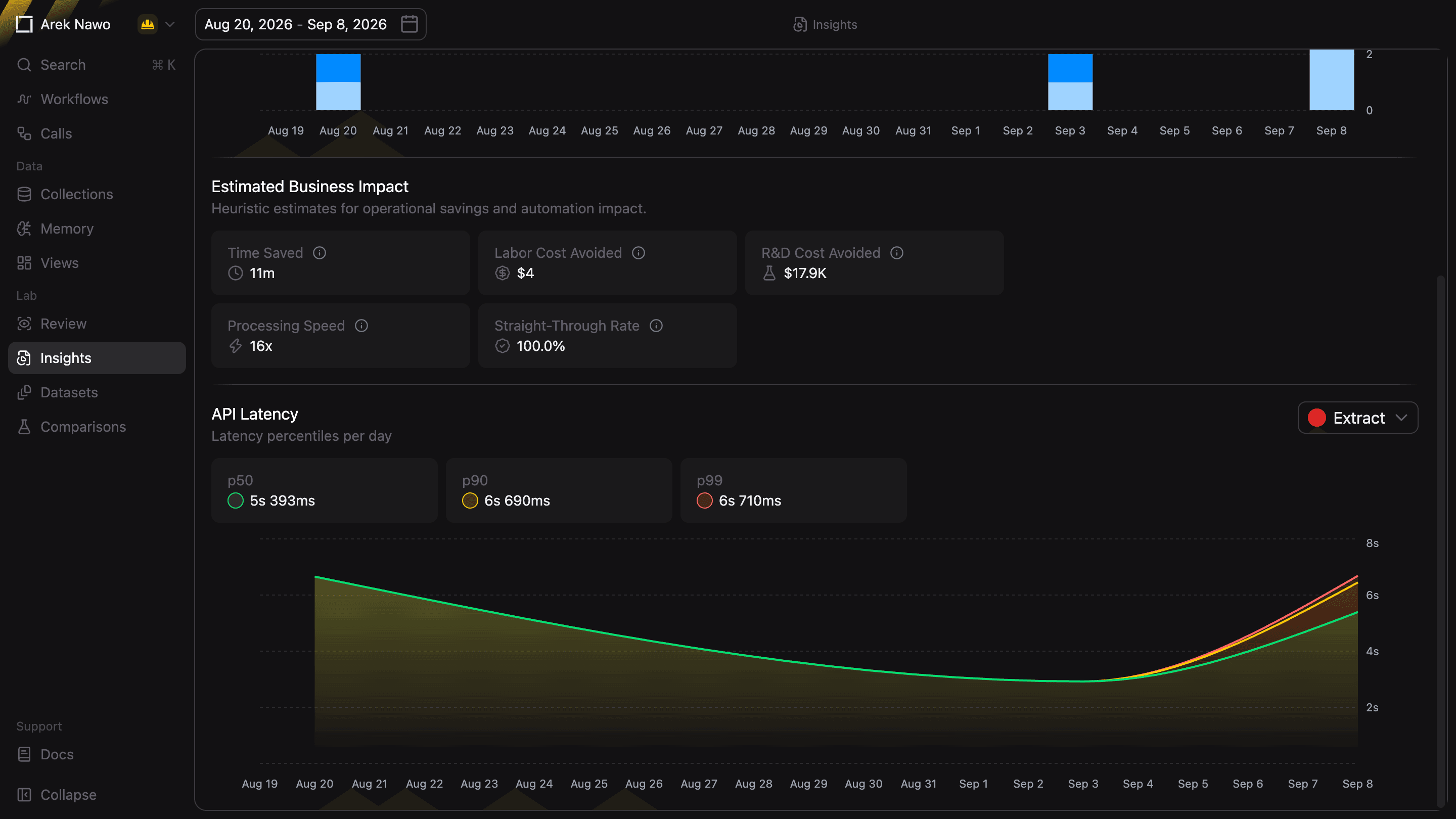 Insights Estimated Business Impact metrics and API Latency chart