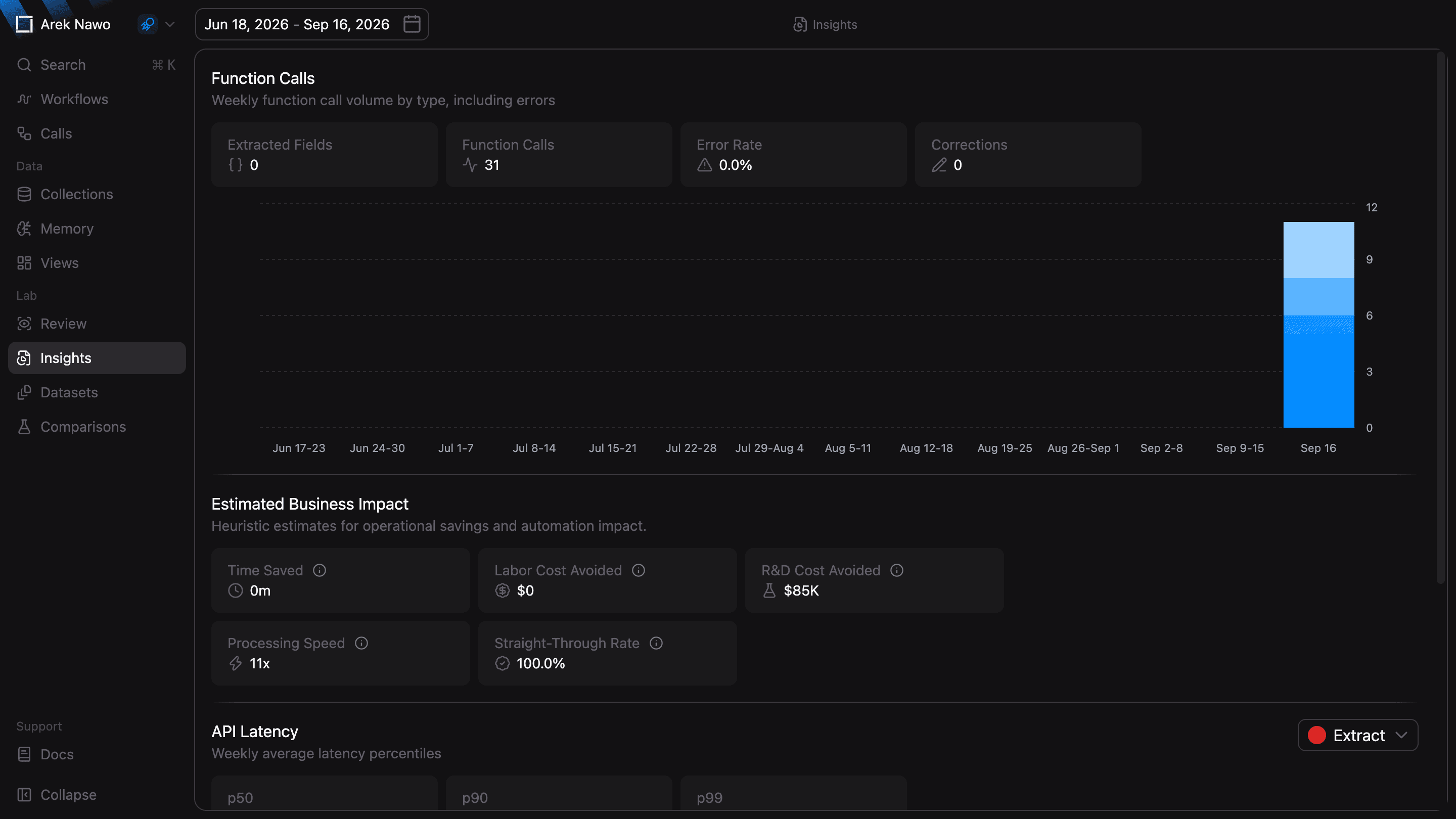 Insights date selector, Function Calls chart, and summary metrics